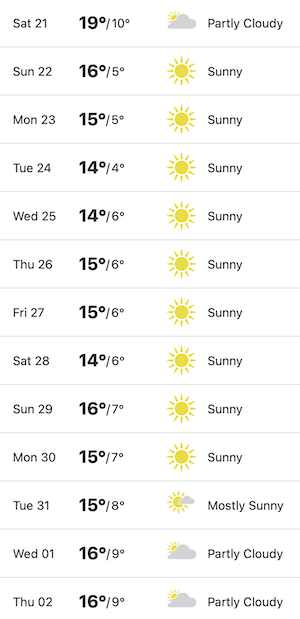 Algarve
            temperatures